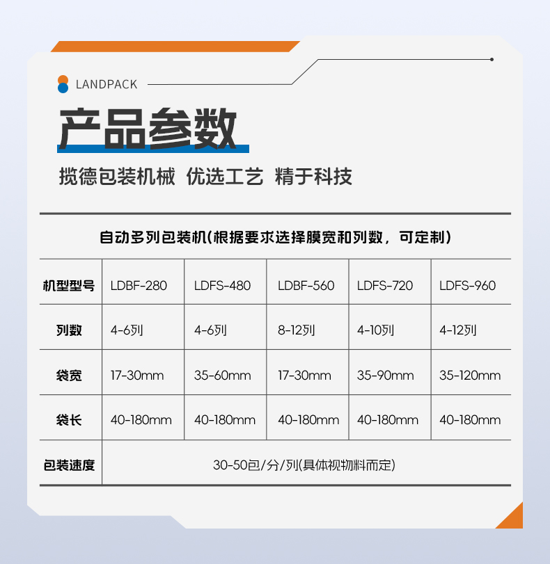 檸檬粉包裝線（LDBF280G-4多列機+自動過線理料進盒+自動裝盒機+紫外線激光打碼）+湯丹-詳情頁_06.jpg